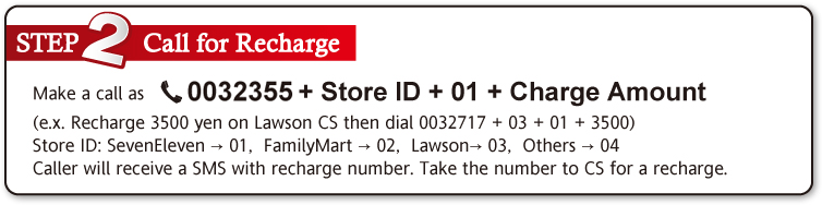 Step2 Call for Recharge